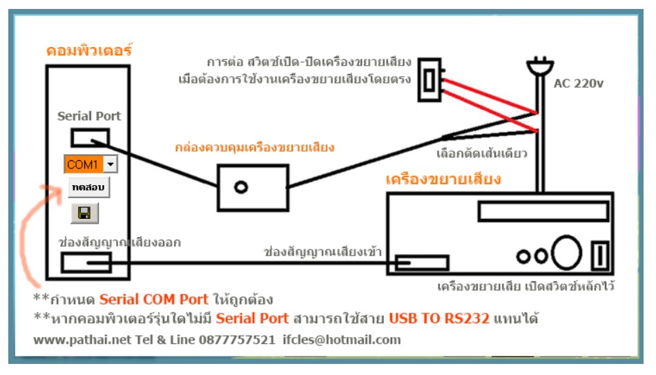 การต่ออุปกรณ์ควบคุมเครื่องขยายเสียง